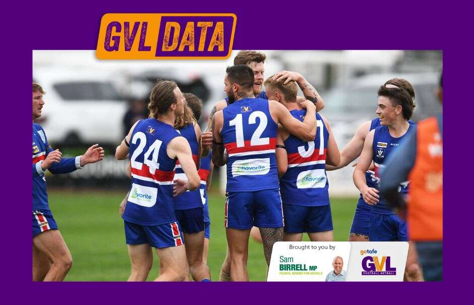 Ranking the best six players from the first six weeks of the GVFL ...