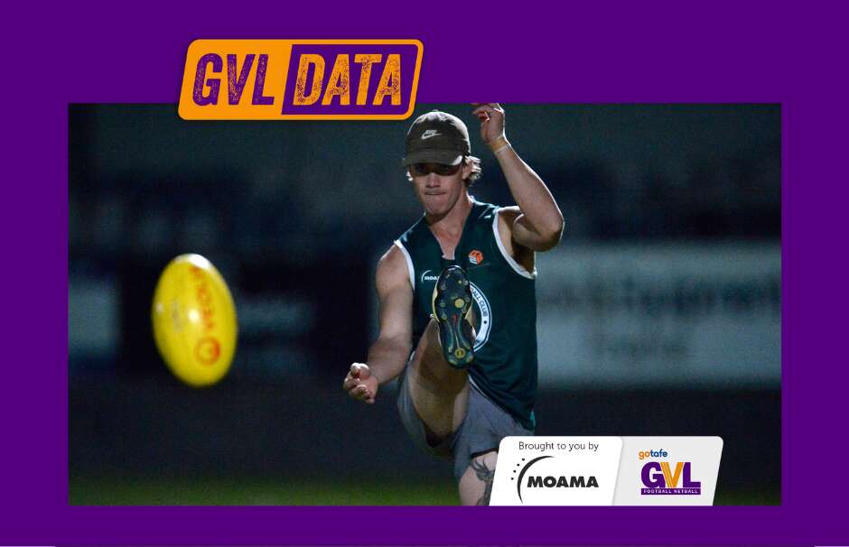 GVL Data | Numbers behind Echuca guns GVL selection | Riverine Herald