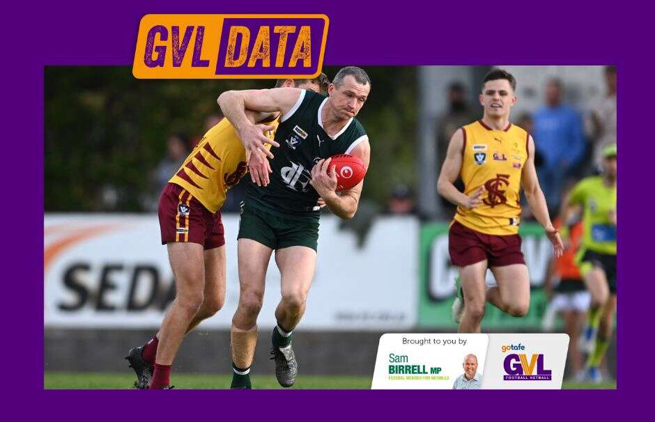 GVL Data crowns its own best on ground from Sunday’s spectacle ...