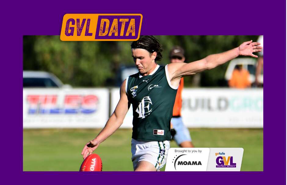 GVL Data The numbers behind Echuca’s interleague representatives