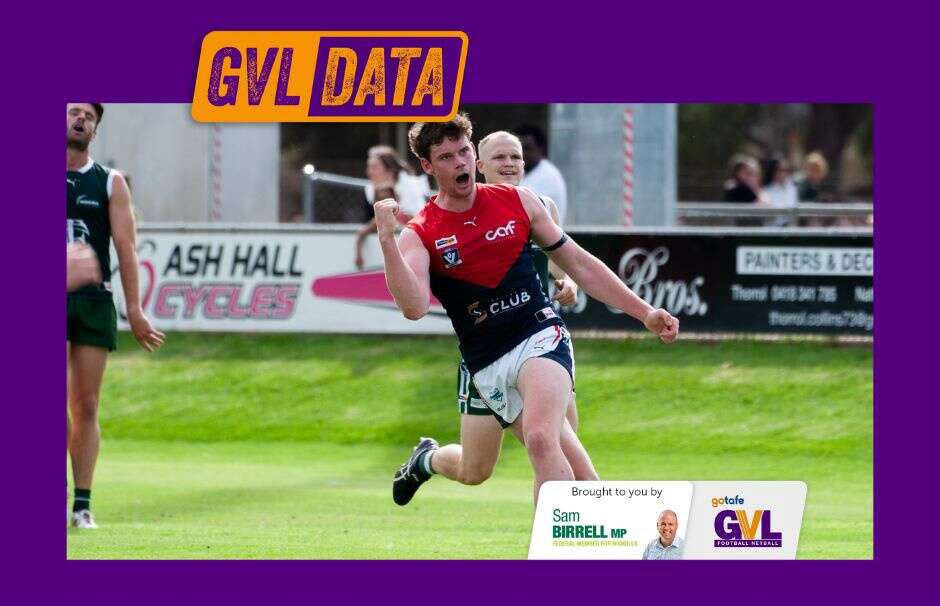 Which GVFL teams are the most/least dangerous in attack? | Shepparton News