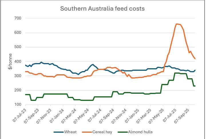 Will input cost pressure persist? | Country News