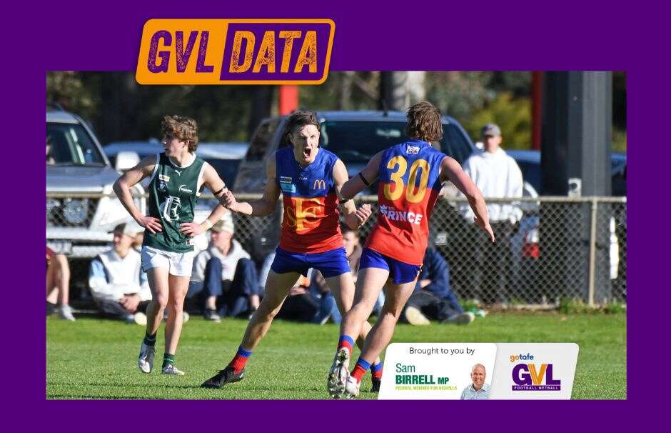 A young gun GVFL forward is fast emerging as one of the league’s best ...