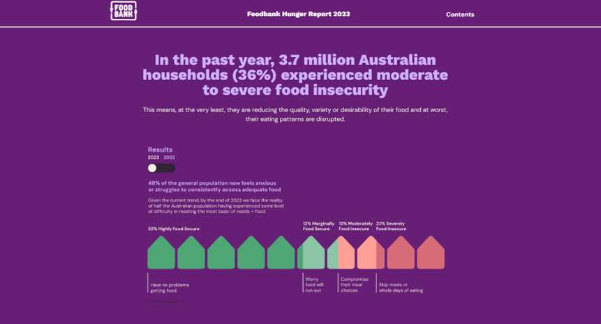 Food crisis will only worsen | Dairy News Australia