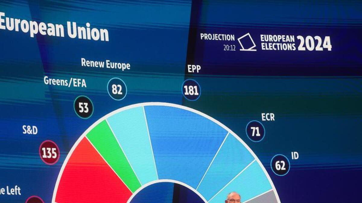 Projection of seats in the EU parliament